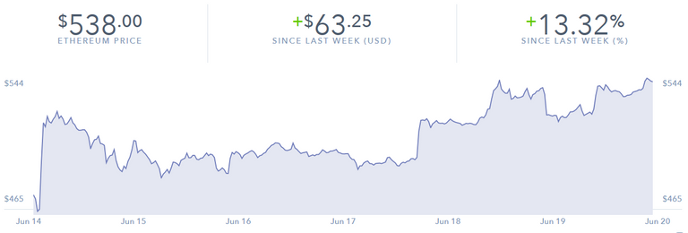 ethereum rise 2.PNG