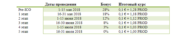 productivist - WordPad 2018-05-29 10.25.53.png