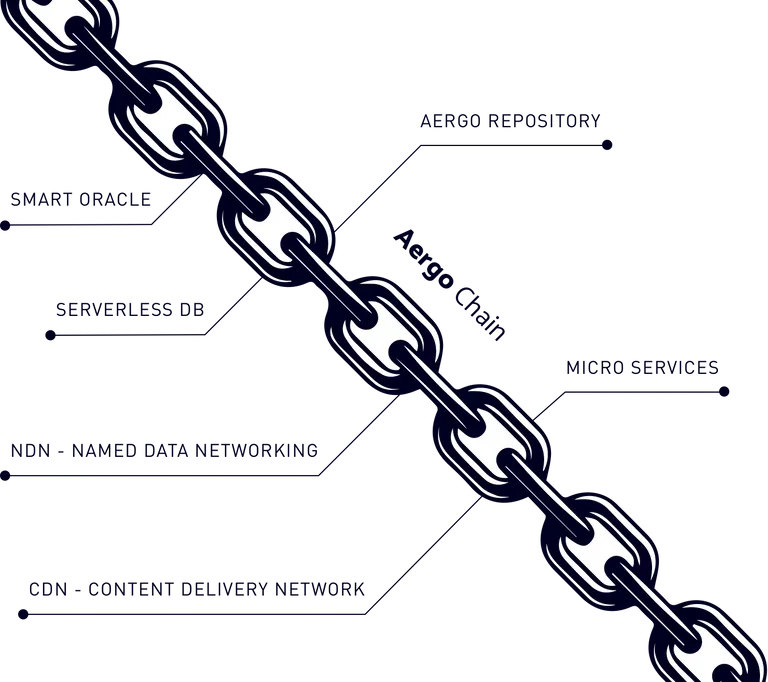 AERGO-Chain-Illustr-4x-1.webp