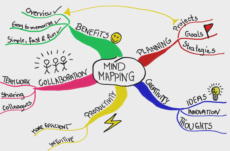 MindMapping_mindmap.png