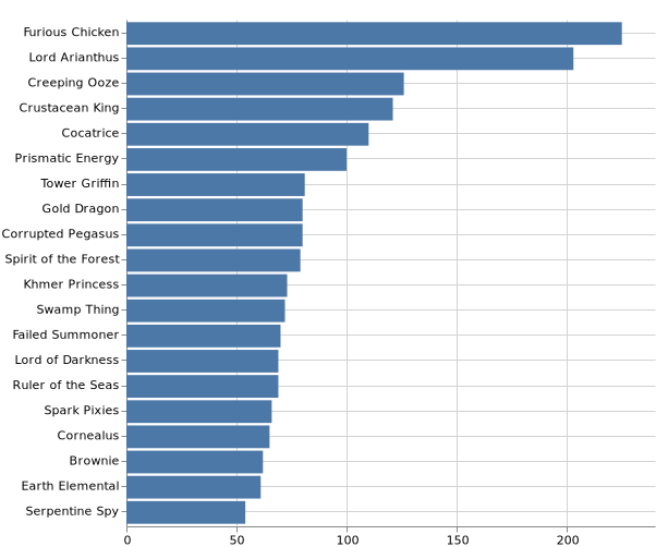 topKMonsters_2020-7-26.png