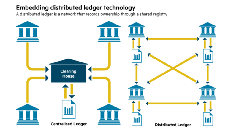 what-is-a-blockchain-distributed-ledger-technology.png
