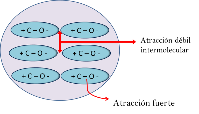 fuerzas intermoleculares.png