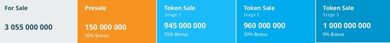 Token Sale Bonus Structure.jpg