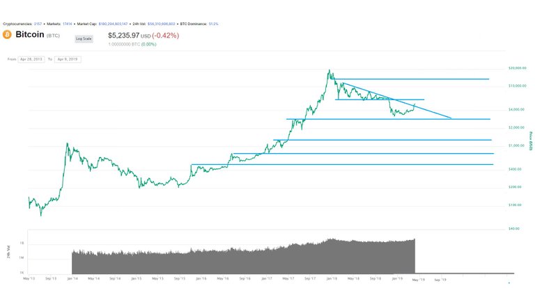 bitcoin April 8, 2019 04.jpg