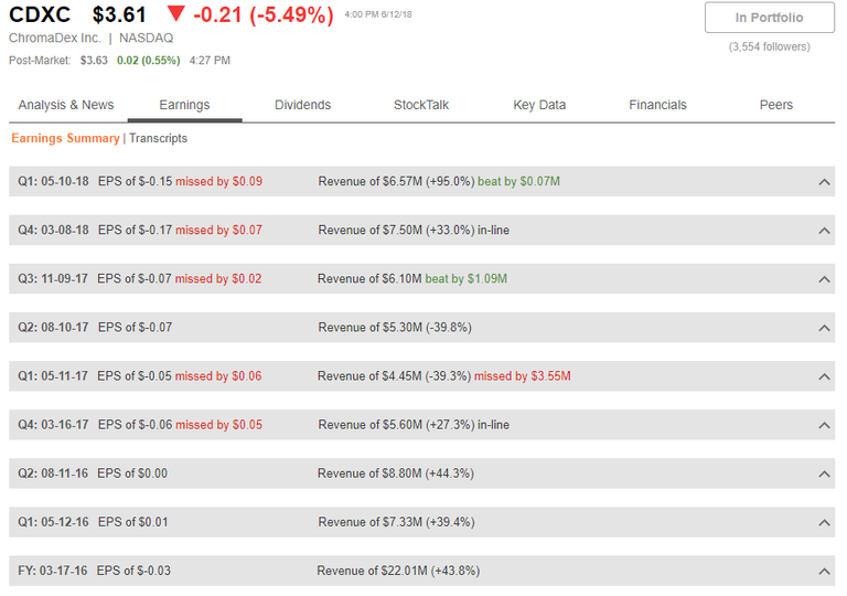 ChromaDex earnings.png