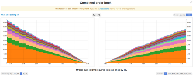 combined order book.png