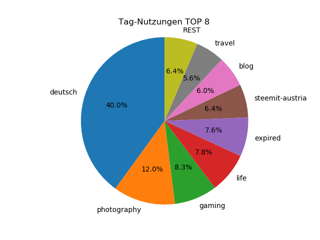 tags.png
