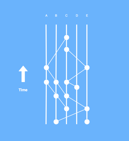 hashgraph-pesaing-blockchain-yang-lebih-cepat-dan-aman-286993-3792.png