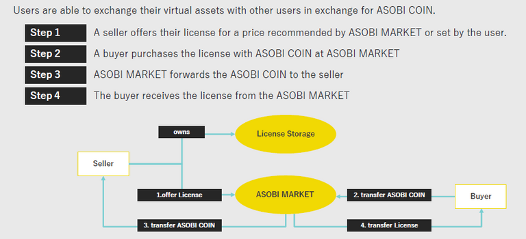 Asobi smart contract 2.png