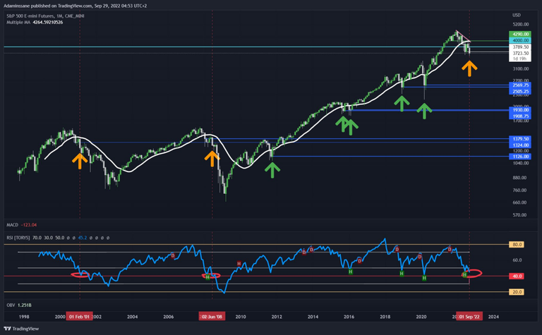 S&P 500 1M.png