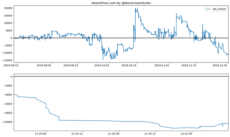 steemfinex-report-2019-12-01.png