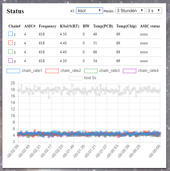 Statusksol-mpstats.PNG