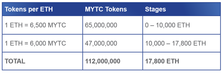 tge_price_table.png