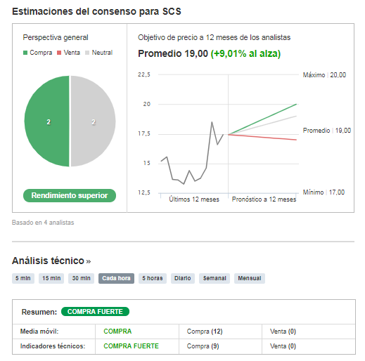 scs_investing.png