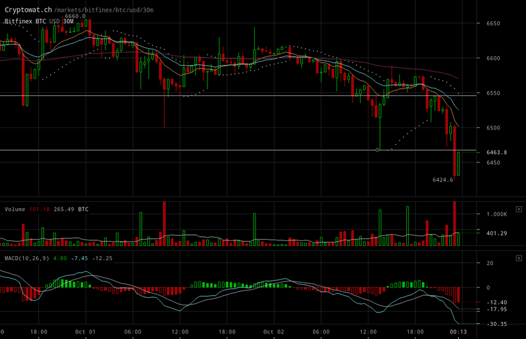 bitfinex-btcusd-Oct-02-2018-24-59-48.png