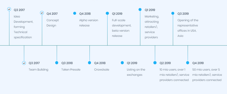 servad roadmap.PNG