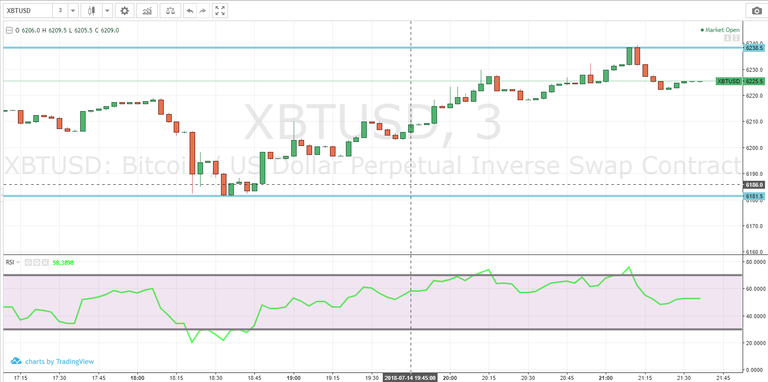 BitMex_Chart.png