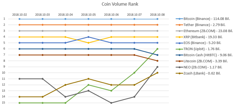 2018-10-08_Coin_rank.PNG