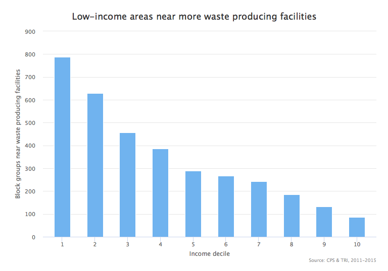 incomeArea.png