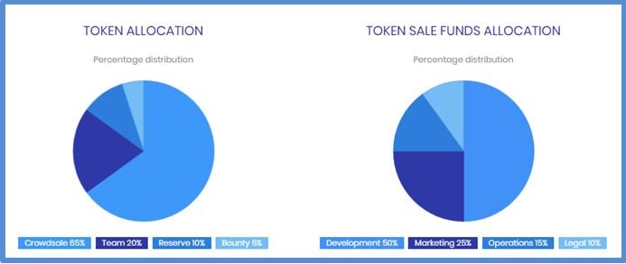 tokenalocation.JPG