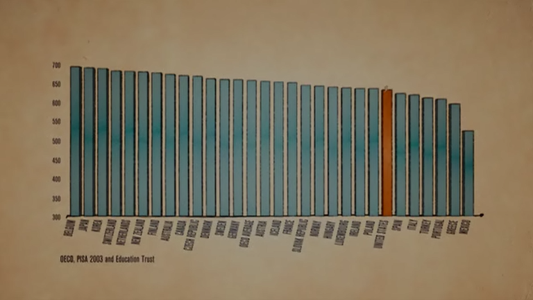 PISA RESULTS.png