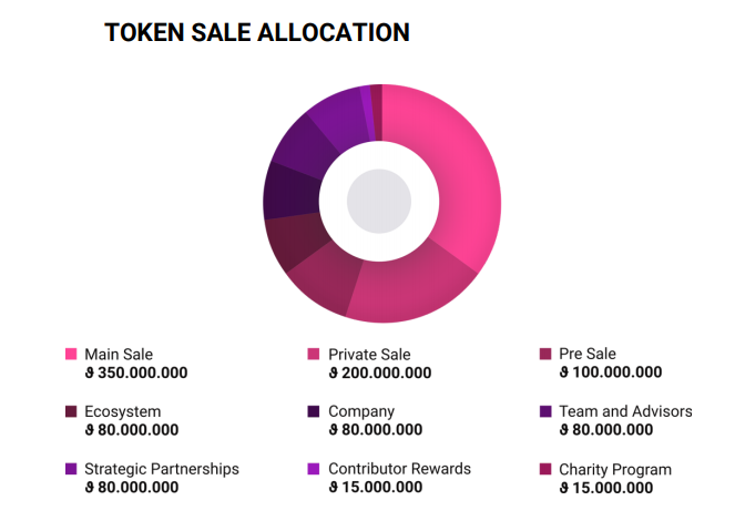 Imusify-token.png