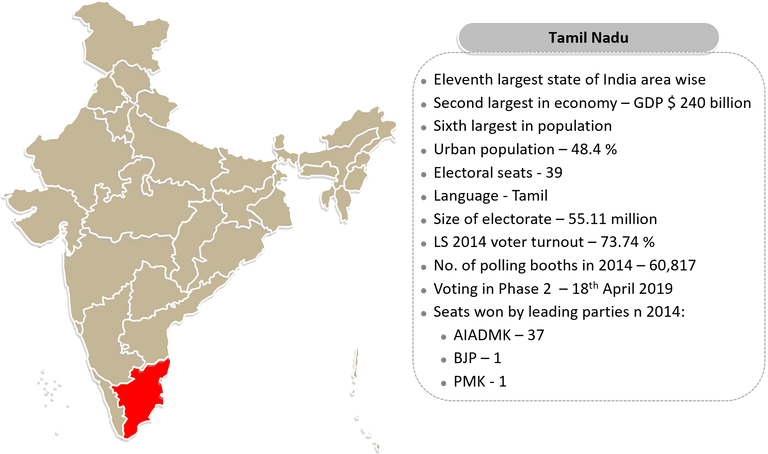 Location and electoral data.png