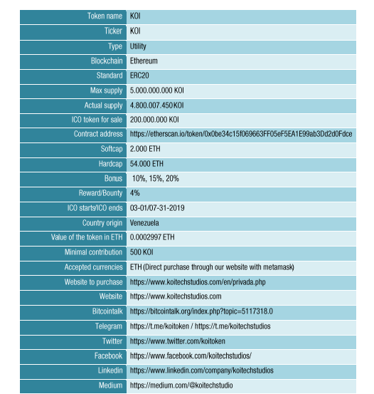 koi token details.PNG