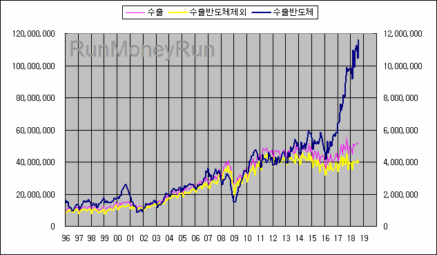 반도체.png