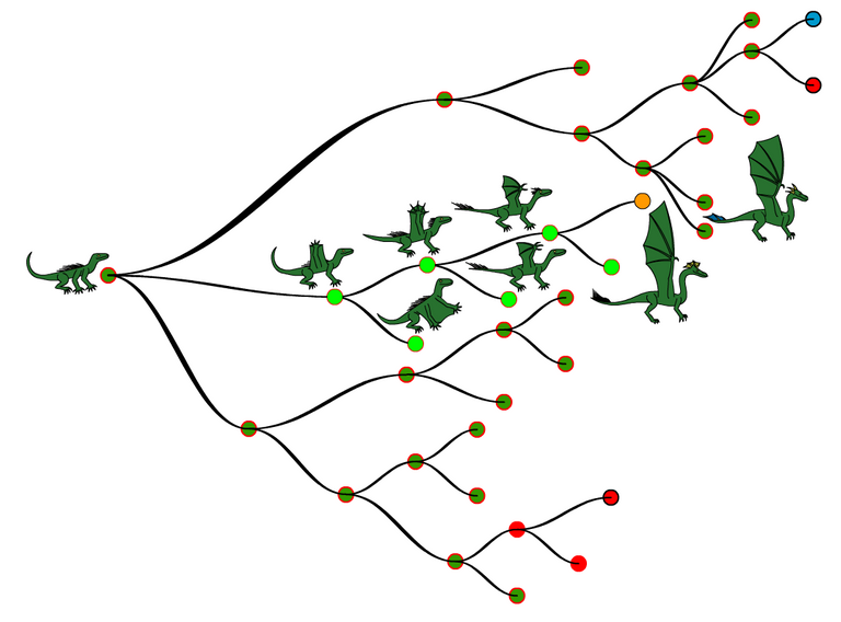 Dragon cladogram 5.PNG