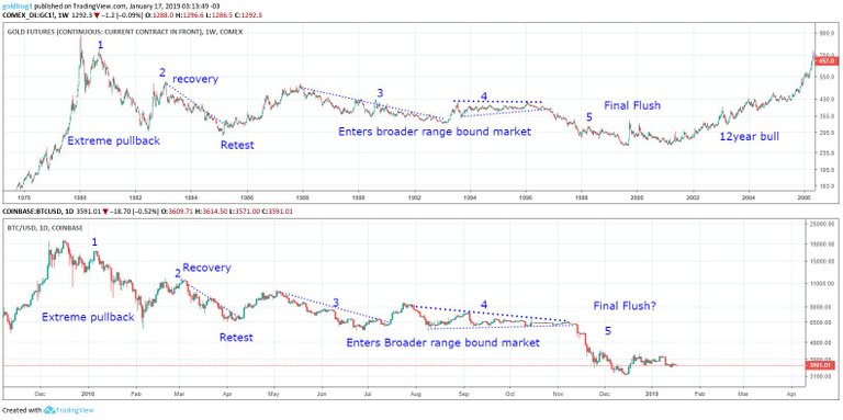 gold vs bitcoin.jpg