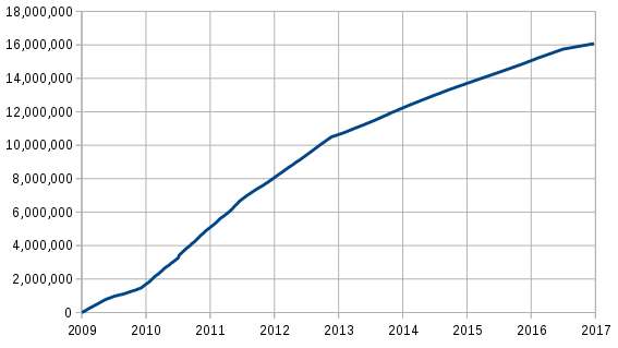 567px-Total-bitcoins.svg.png