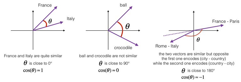 cosine_sim.png