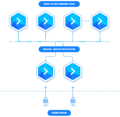 Screenshot-2018-7-29 BuddyWhitepaper GRIDpdf.png