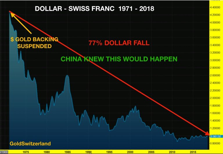 usdchf_1971-2018.jpg