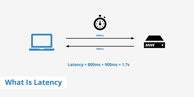 what-is-latency-1.png