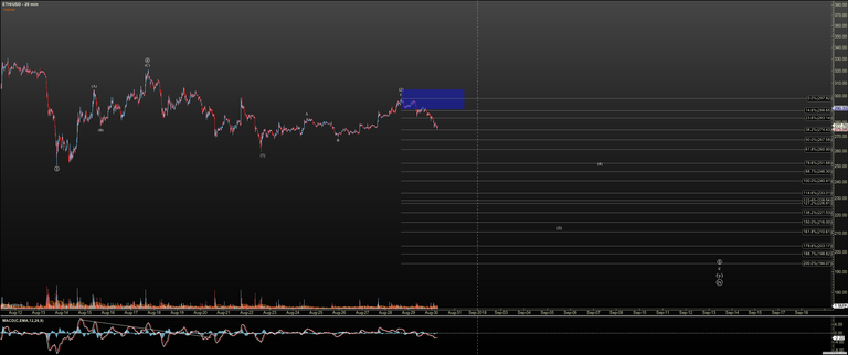 ETHUSD - Primary Analysis - Aug-30 0647 AM (20 min).png