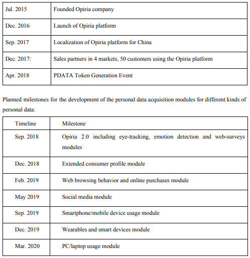 opiria roadmap.PNG