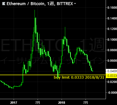 20180831_ETHBTC.png