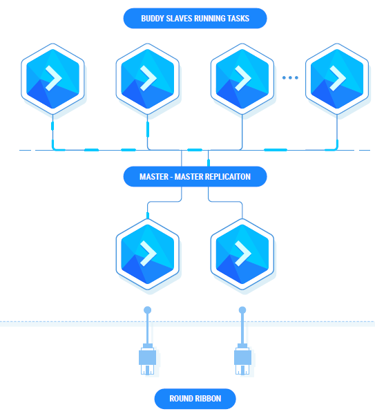 private grid.PNG