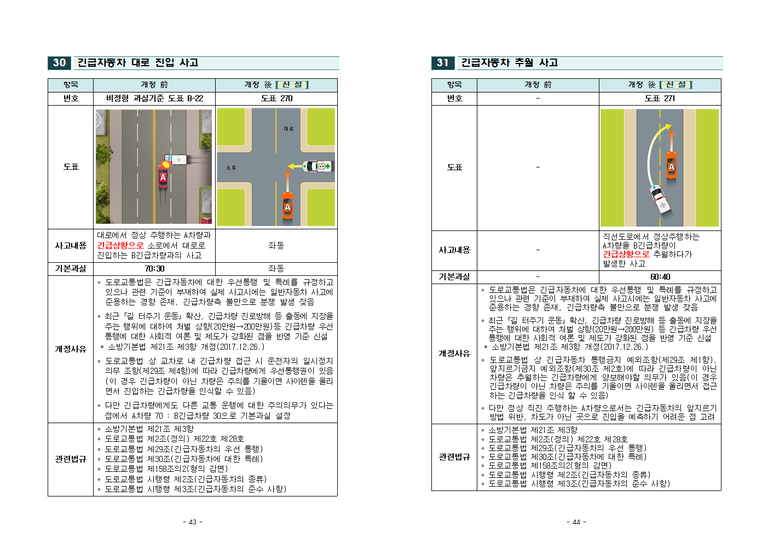 2019년 과실비율 인정기준 주요 개정 내용022.png