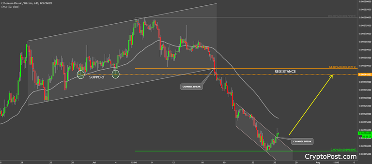 ethereum classic etcbtc forecast prediction analysis.png