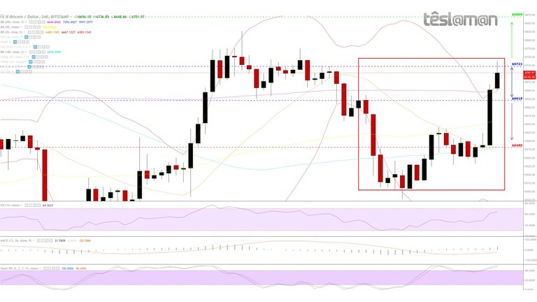 26-27 Sep 18 - BitStamp - BTCUSD.jpg