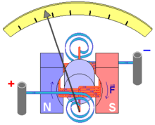 1.D'Arsonval Weston galvanometer movement.png