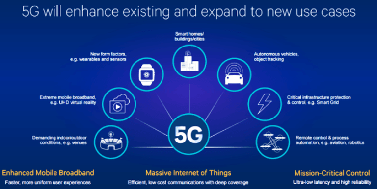 5G-Network-IoT.png