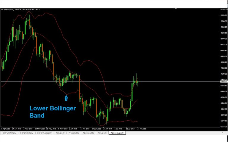 Lower Bollinger Band.jpg