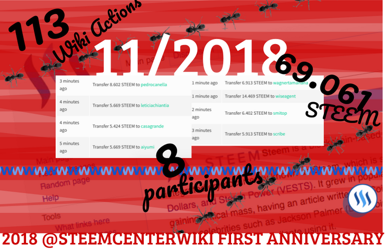 steemcenterwiki_distributions_201811.png