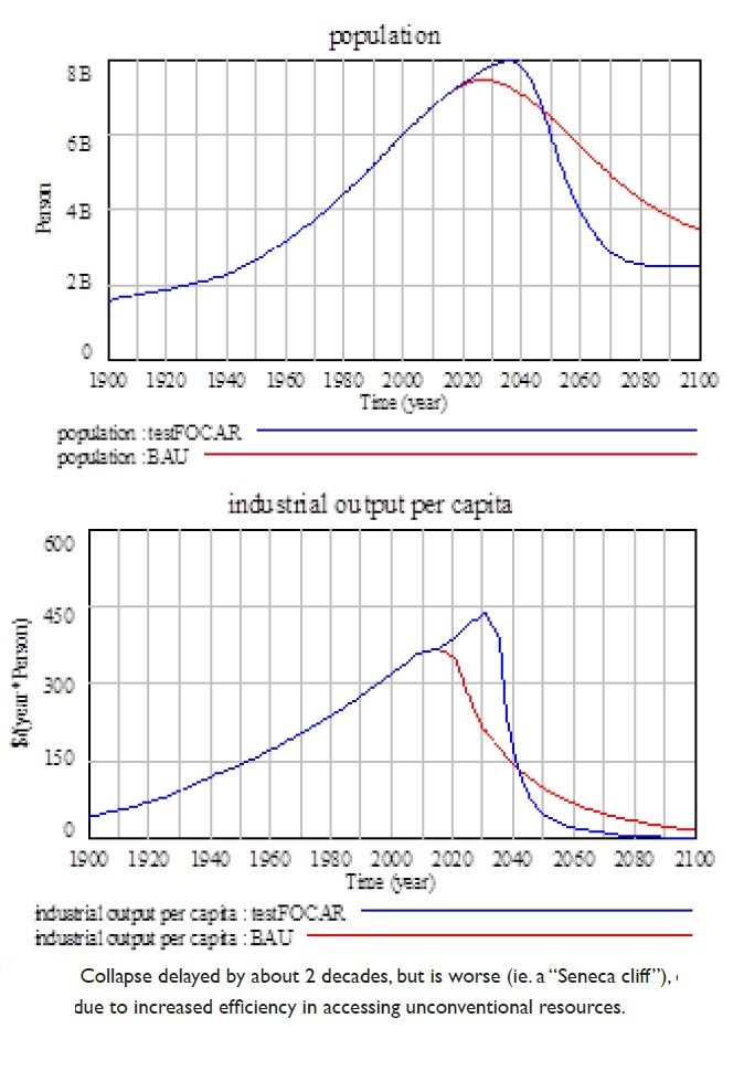 140 Population Growth.jpg