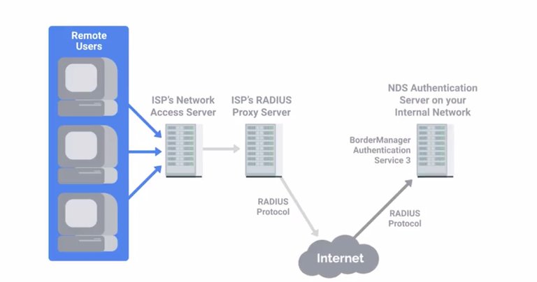 radius server.jpg